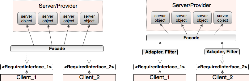 RequiredInterface