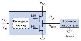 Легендарные усилители: «холод» ламп без трансформатора, DIY-компиляции, десятилетия мучений с классом «Д» - 13