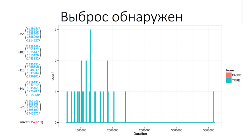 SmartMonitoring — мониторинг бизнес-логики в Одноклассниках - 12