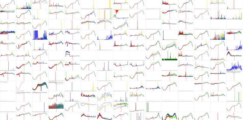 SmartMonitoring — мониторинг бизнес-логики в Одноклассниках - 3