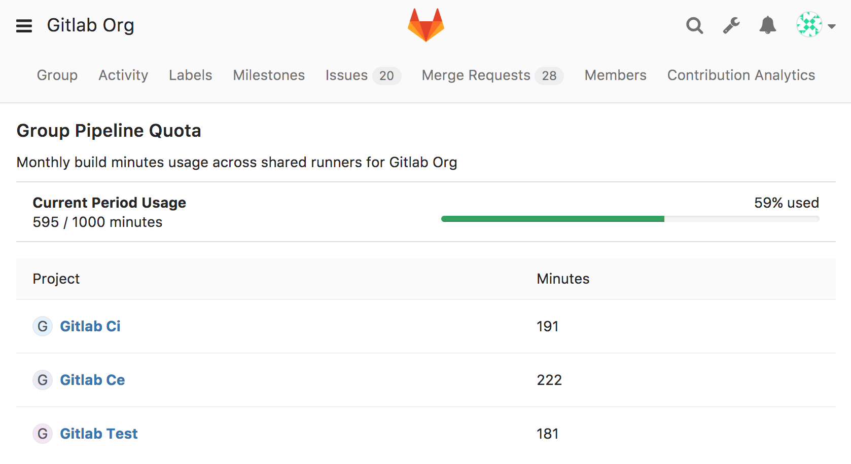 Как скопировать проект в gitlab