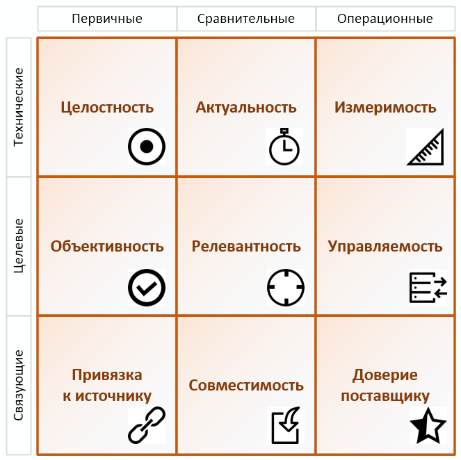 Показатели качества публичных данных - 2