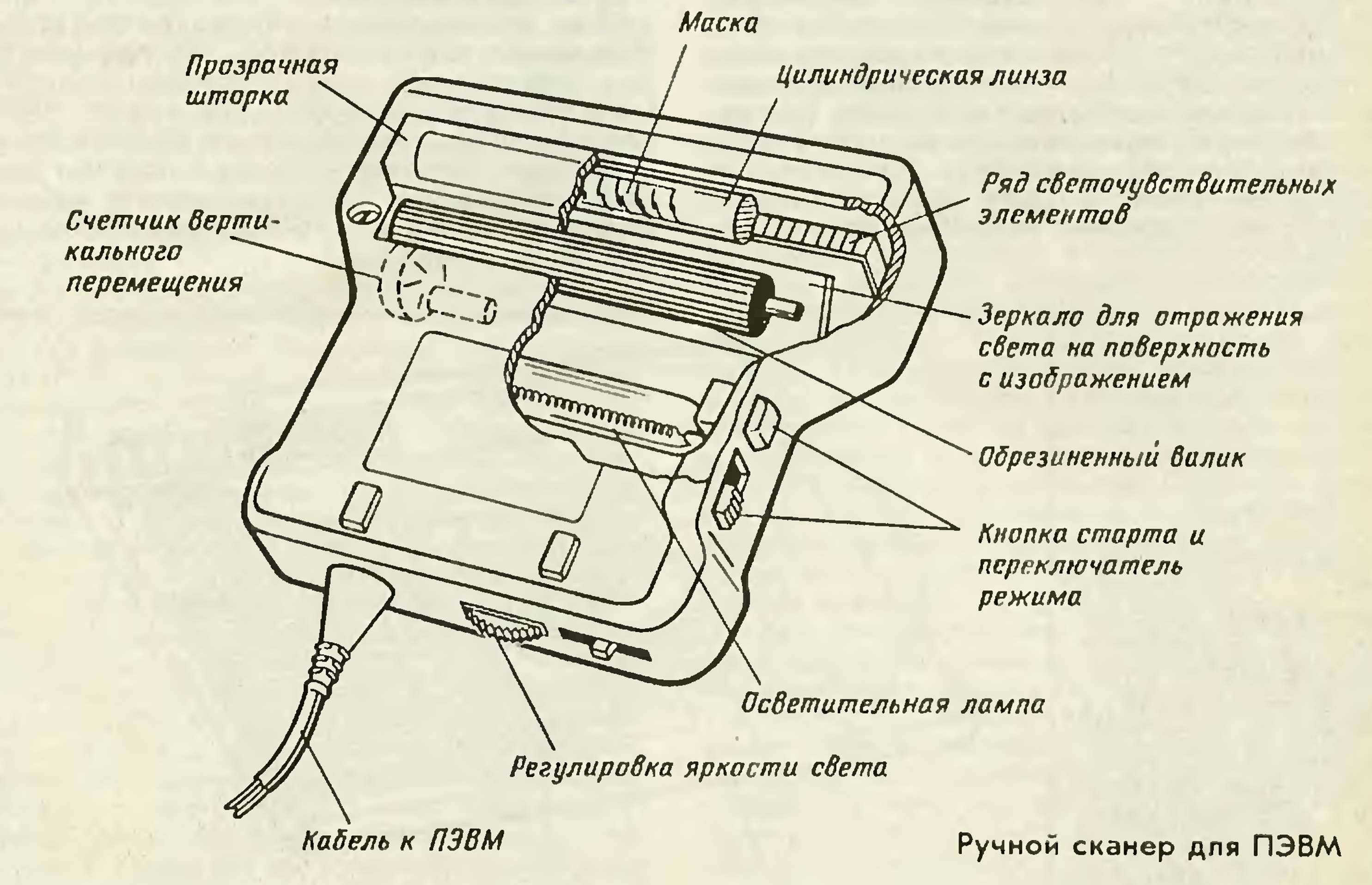 Устройство сканера схема