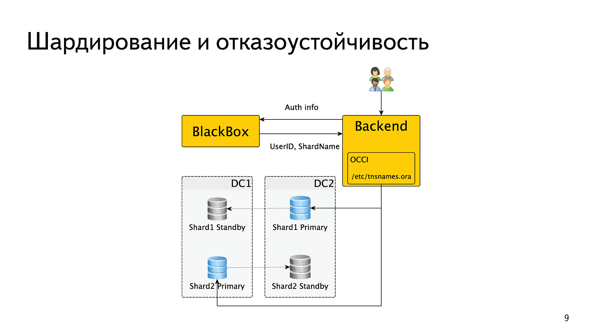 История успеха «Яндекс.Почты» с PostgreSQL - 4