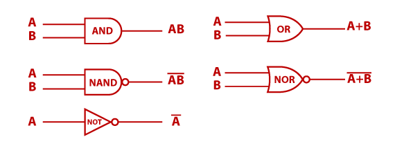 Logic Gates