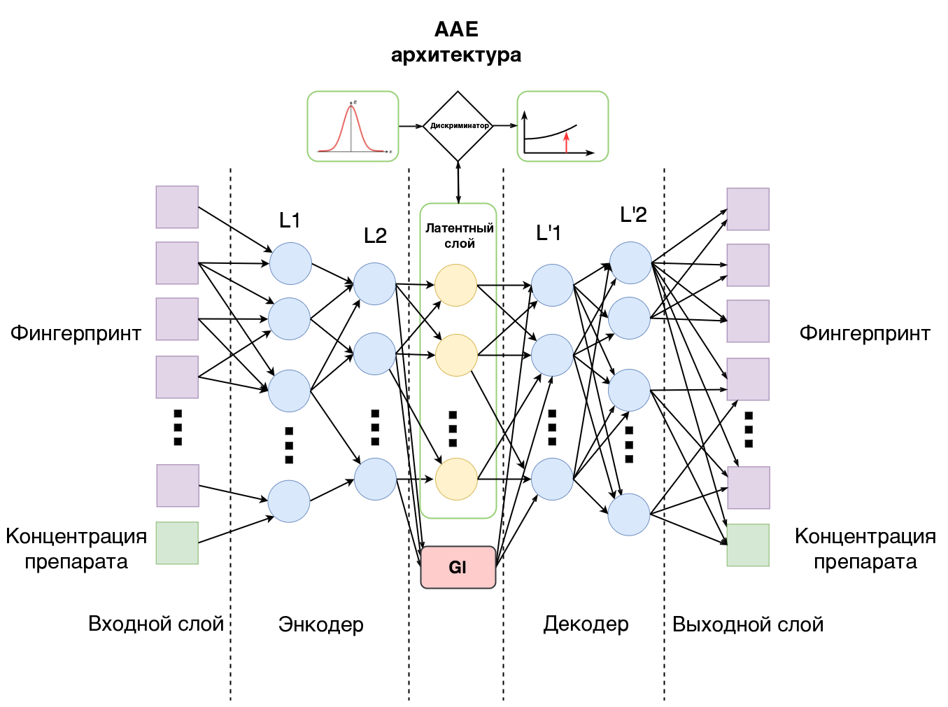 Нейросеть таблица. Архитектура искусственных нейронных сетей. Схема архитектуры нейросети. Структура нейронной сети. Архитектура нейронной сети.