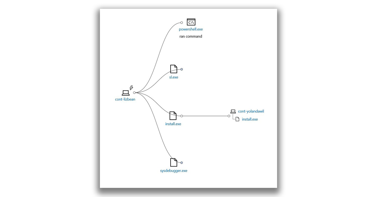 Служба Advanced Threat Protection в Защитнике Windows - 26