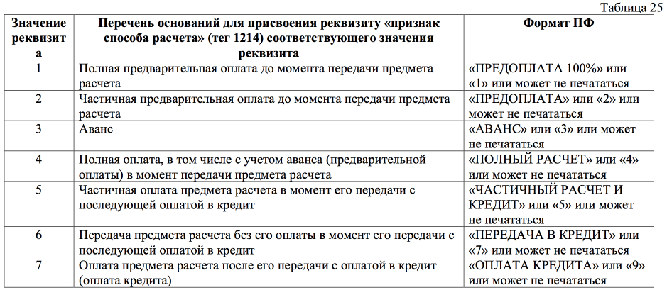 Способ расчета передача в кредит