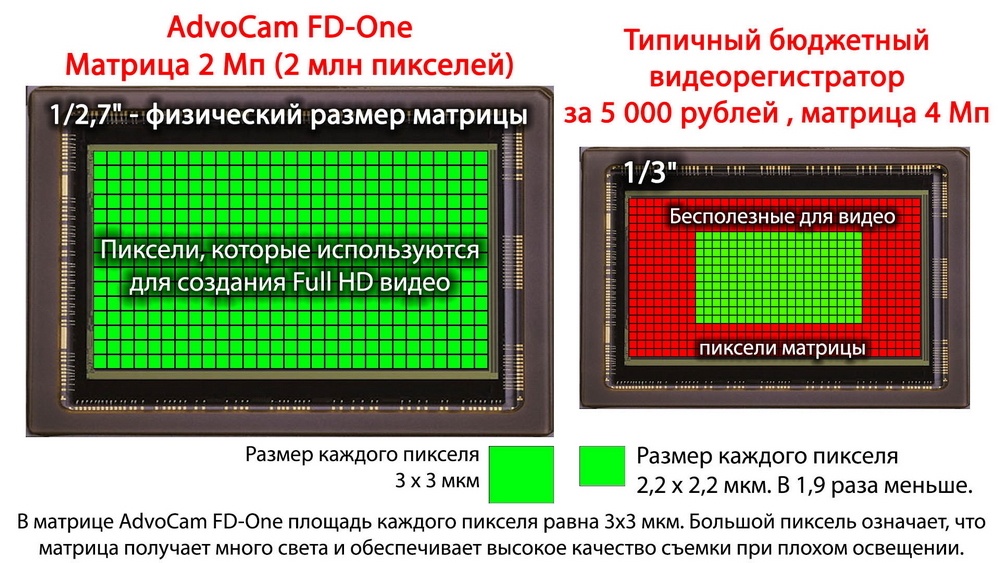 Когда бренд не держит слово или обзор русского регистратора AdvoCam-FD One - 3