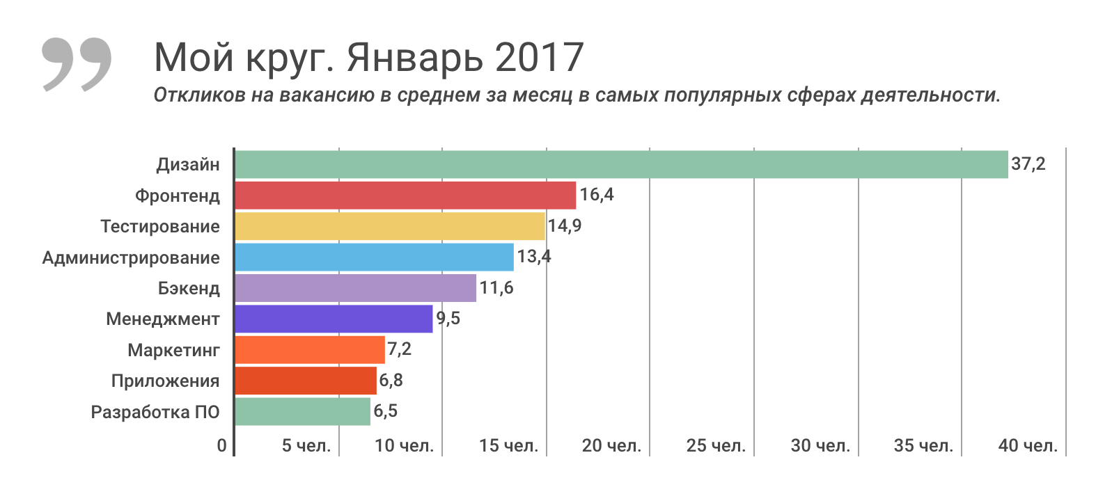 Вакансии месяц