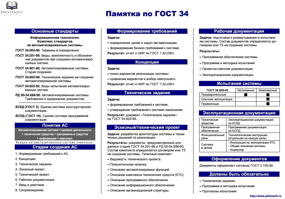 Гост этапы проекта