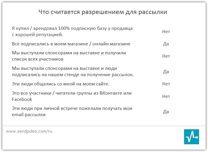 Как сократить количество отписок от рассылки - 3