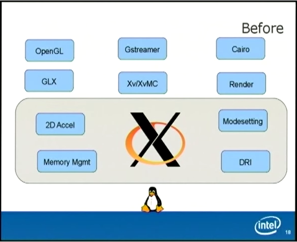 Что придет на замену X Window System? - 4