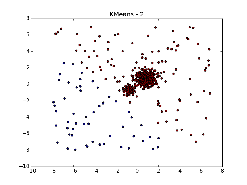 Кластеризация изображений python