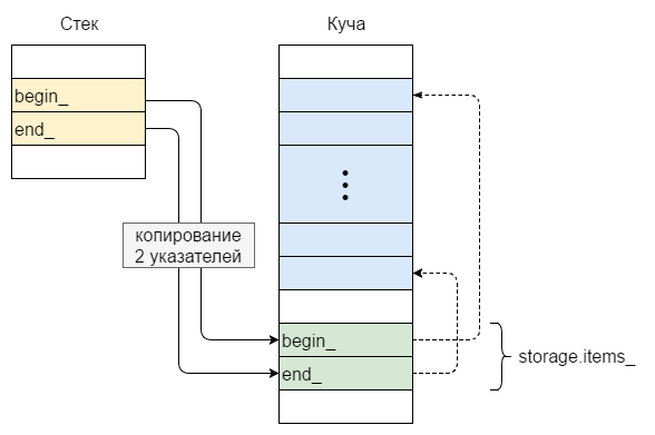 Стековая диаграмма python