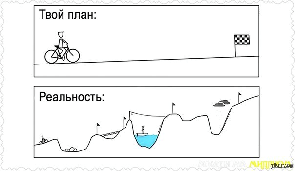 Преждевременная оптимизация архитектуры - 3