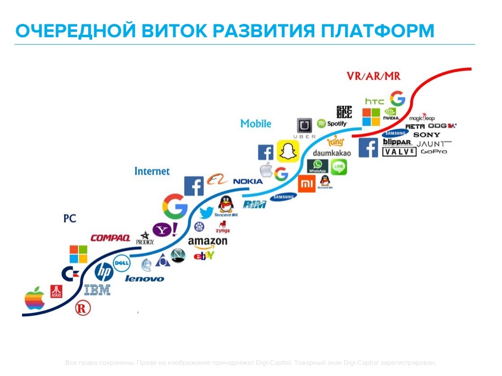 Волна виртуальная карта