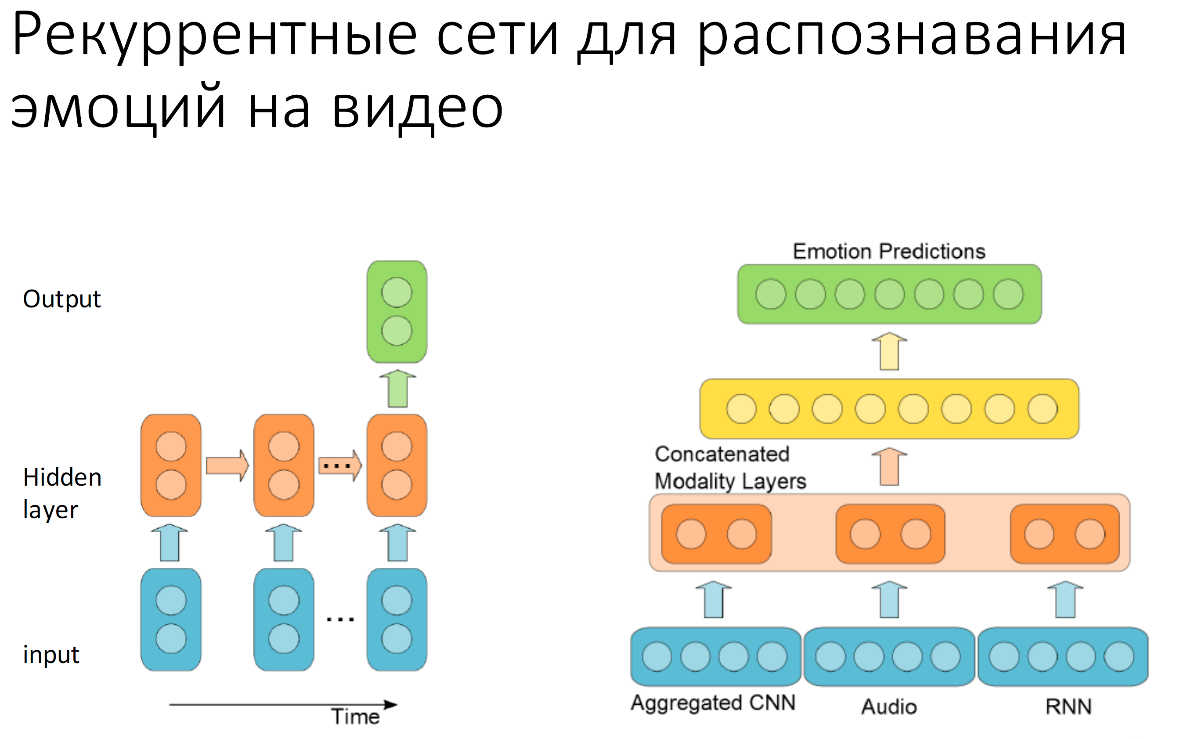 Рекуррентные сети презентация