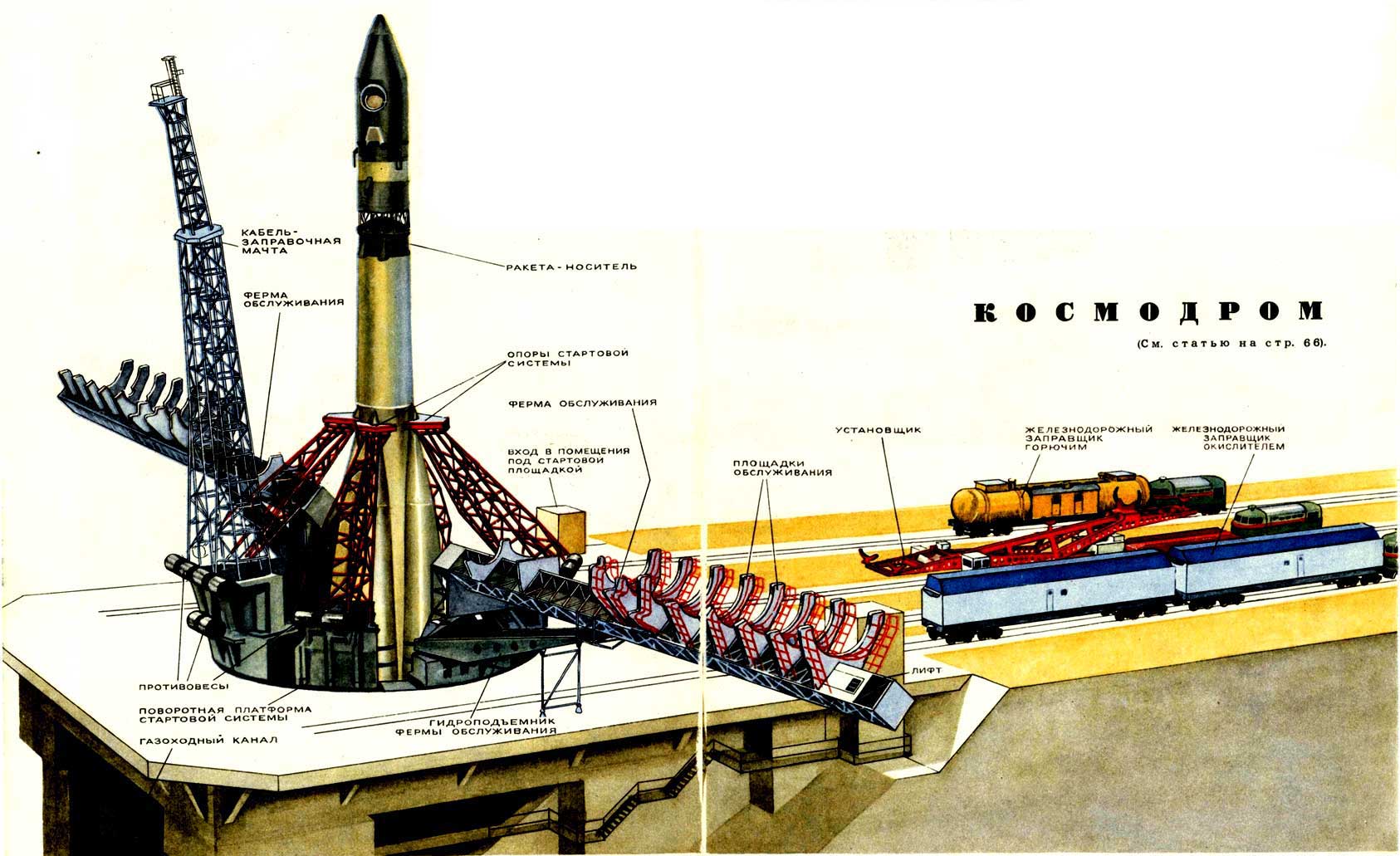 ракетная станция раст фото 107