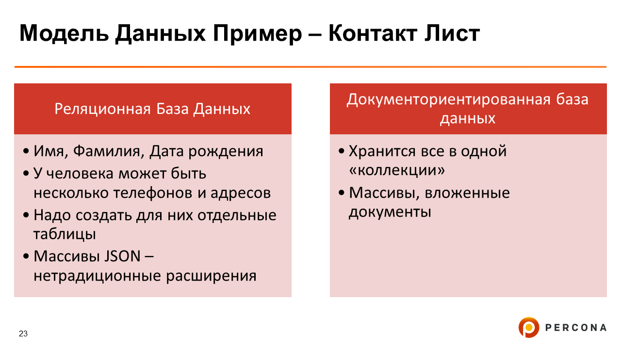 MySQL и MongoDB — когда и что лучше использовать - 7