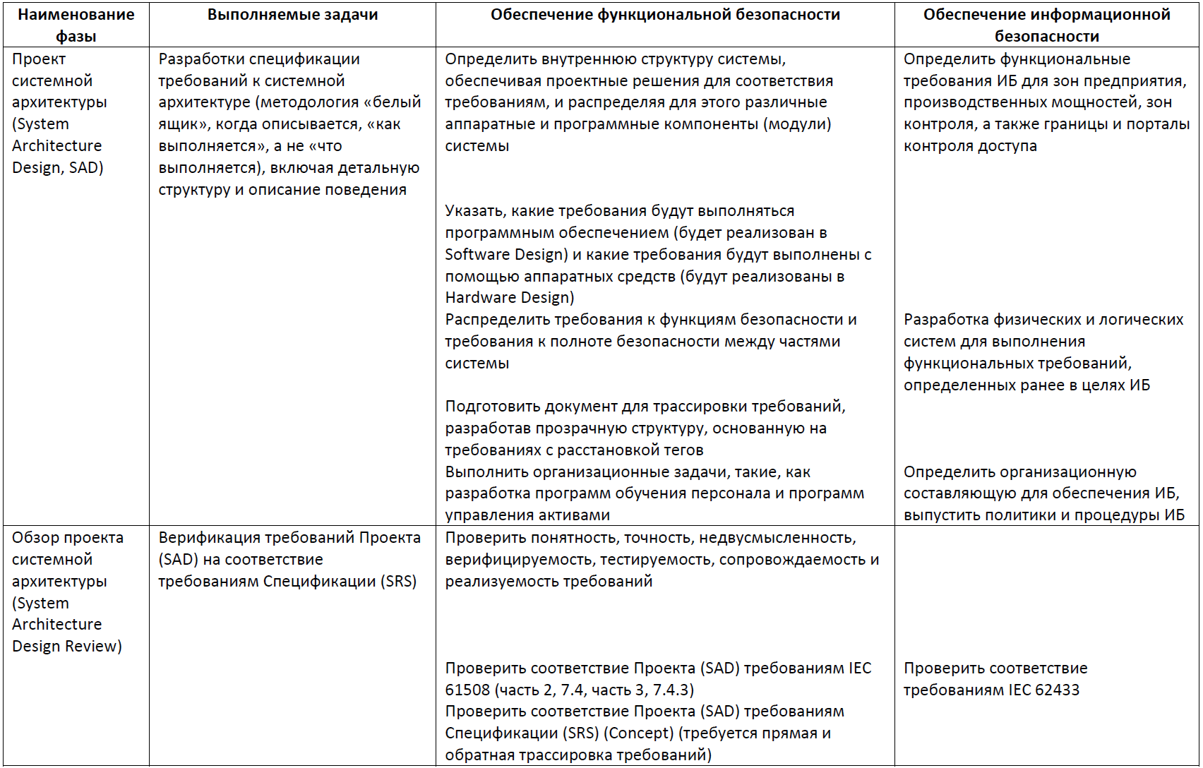 Функциональные характеристики бренад.