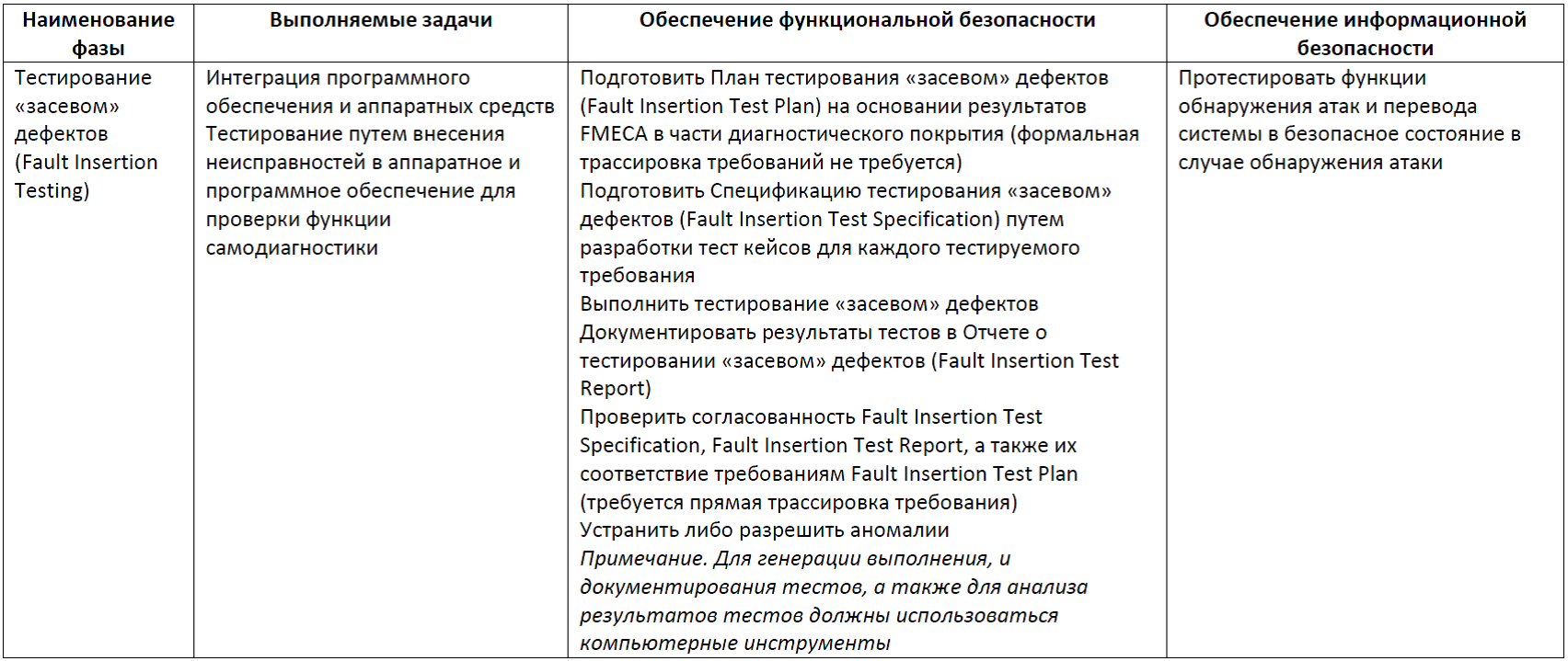 Функциональная безопасность, часть 5 из 5. Жизненный цикл информационной и функциональной безопасности - 15