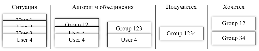 Создание собственной View под Android – может ли что-то пойти не так? - 23