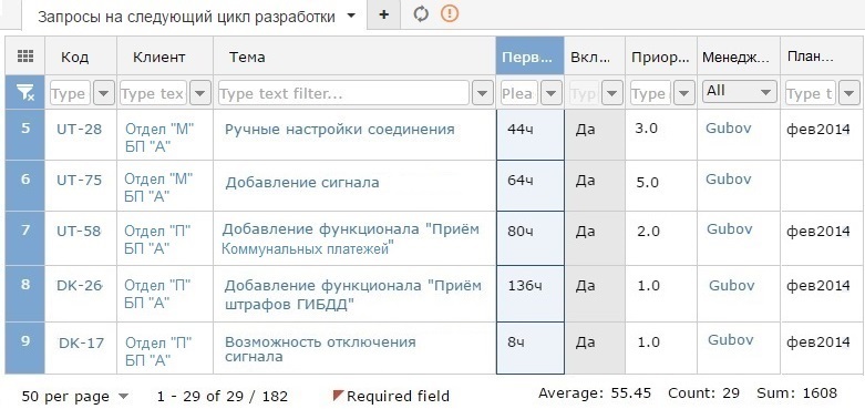 Планирование цикла разработки и выпуска релизов по продуктам - 4