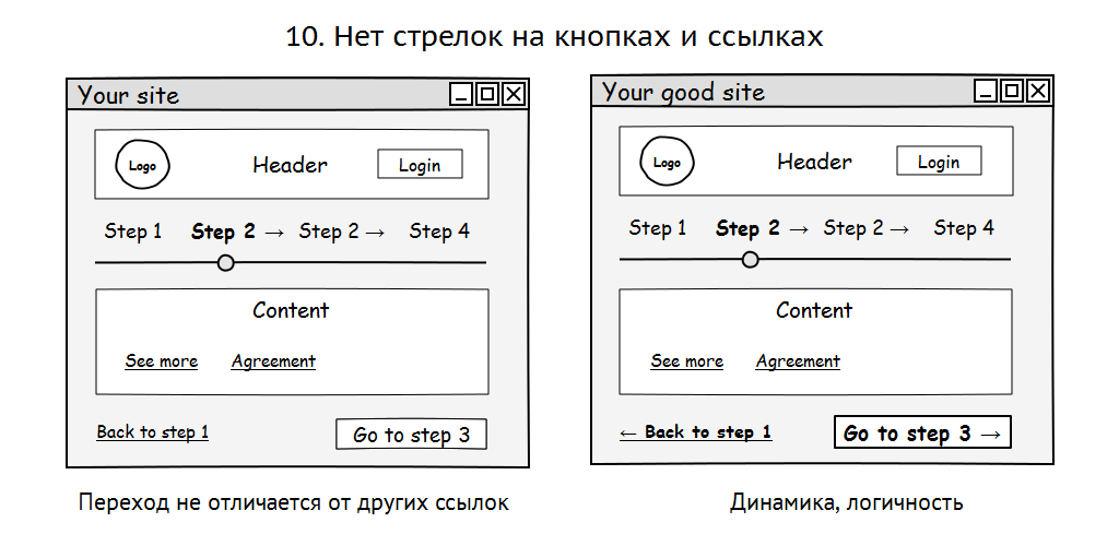 10 грехов в системах навигации сайтов - приложений - 10