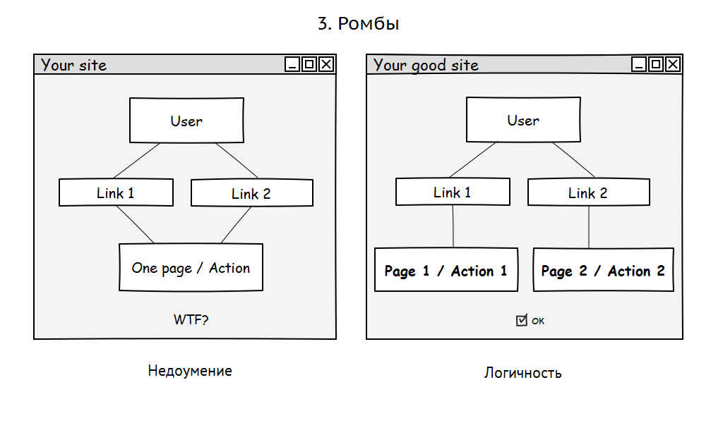 10 грехов в системах навигации сайтов - приложений - 3