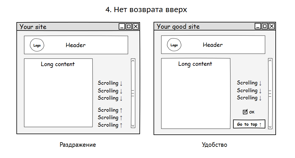 10 грехов в системах навигации сайтов - приложений - 4