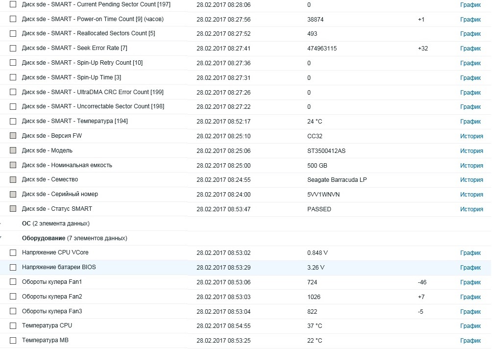 Zabbix: LLD-мониторинг железа под Windows на PowerShell - 1