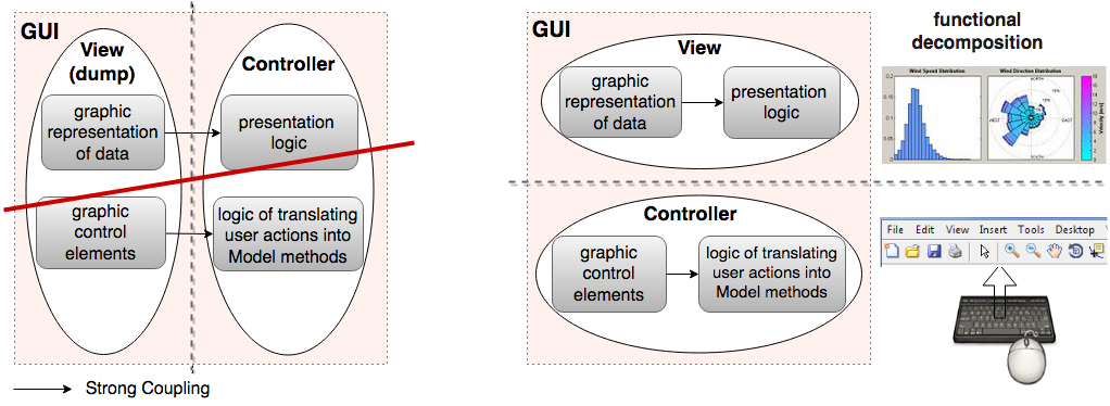 View Controller