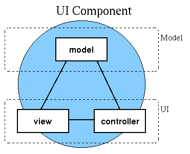 MVC