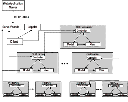 Hierarchical model–view–controller