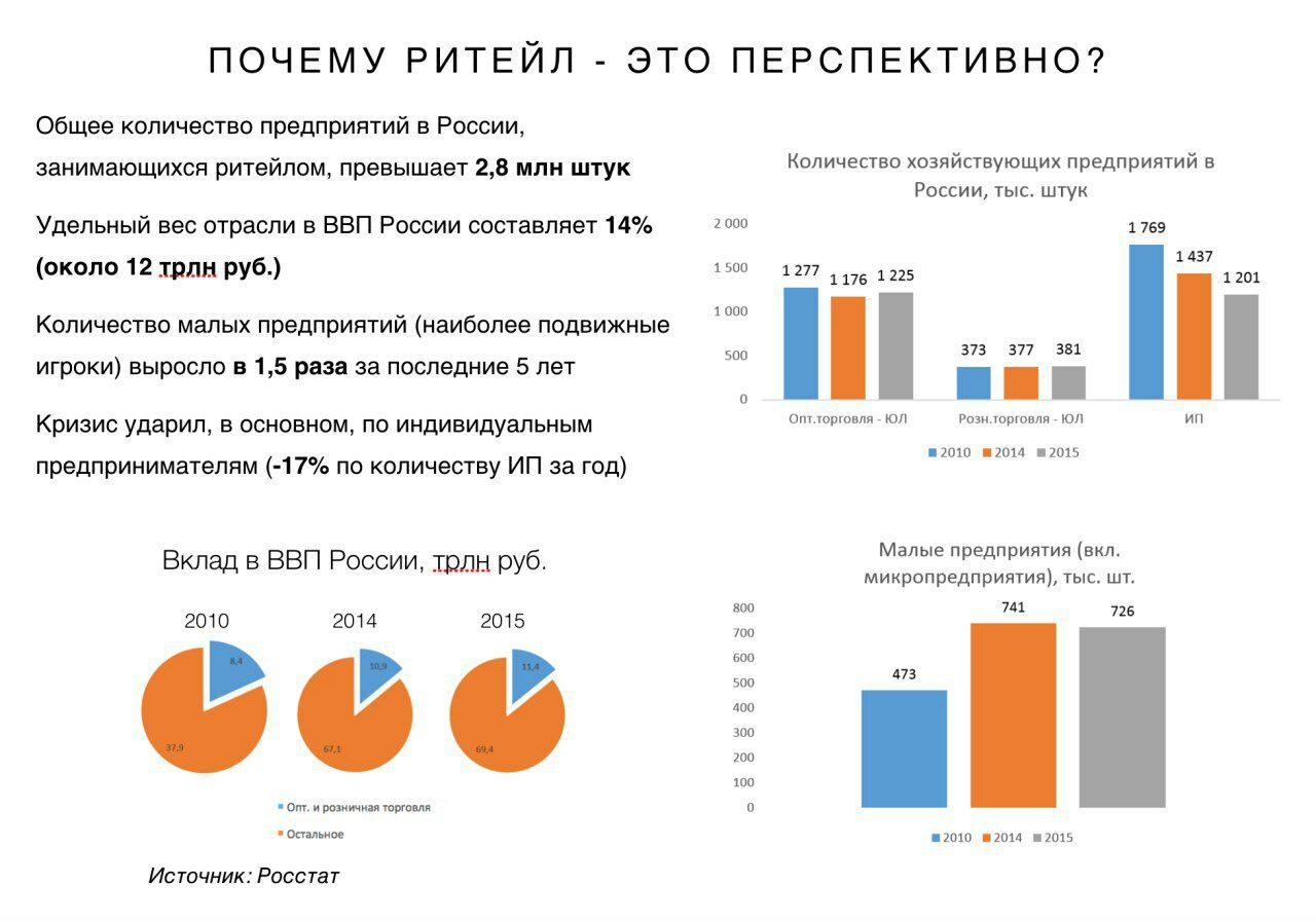 Что такое ритейл. Ритейлеры примеры. Ритейл это простыми словами. Типы ритейла. Ретейл это простыми словами.