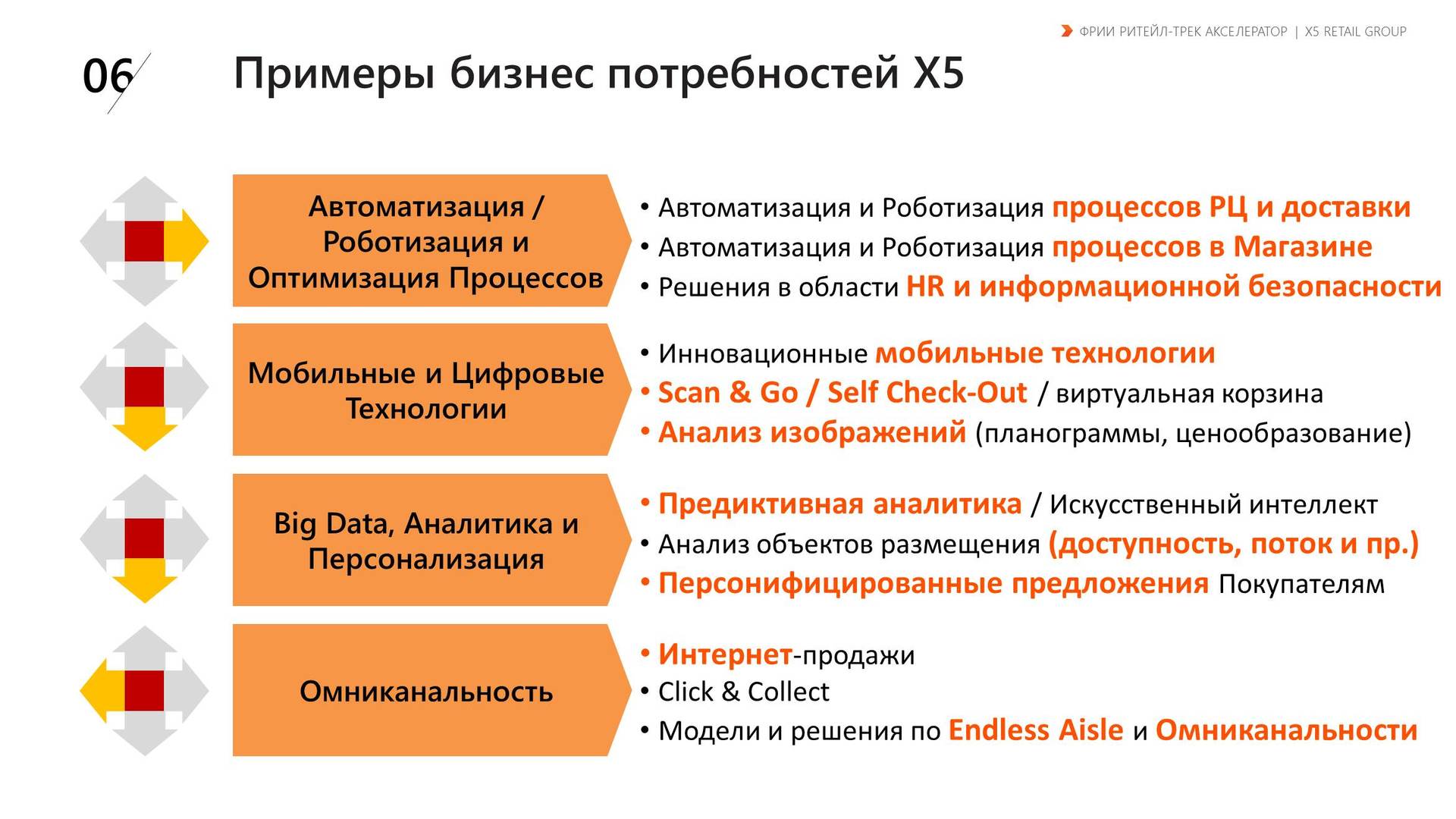 Процесс х. Бизнес процессы x5 Retail Group. Пять ключевых бизнес процессов. Процессы в x5 Retail Group. Карта бизнес-процессов Ритейл.