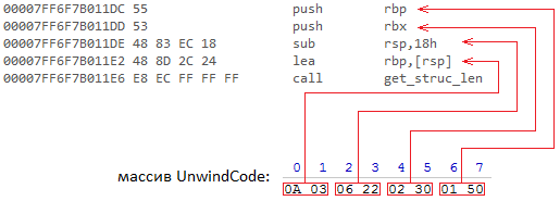 Исключения в Windows x64. Как это работает. Часть 2 - 12