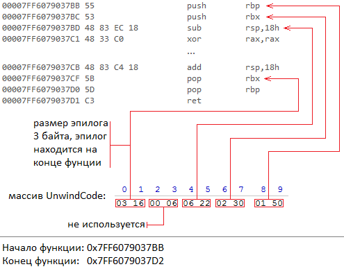 Исключения в Windows x64. Как это работает. Часть 2 - 13