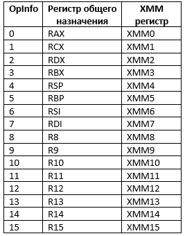 Исключения в Windows x64. Как это работает. Часть 2 - 9