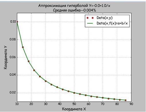 20 10 10 средний