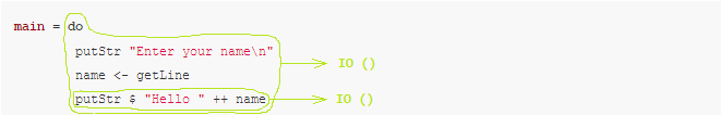 Haskell. Монады. Монадные трансформеры. Игра в типы - 4