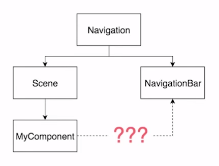 React Native — одного JS мало - 8