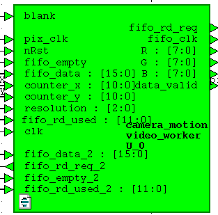 Детектирование движения в видеопотоке на FPGA - 16