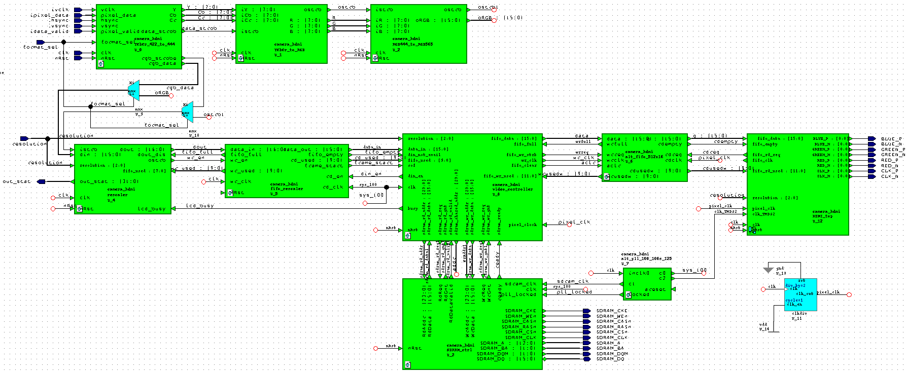 Детектирование движения в видеопотоке на FPGA - 5