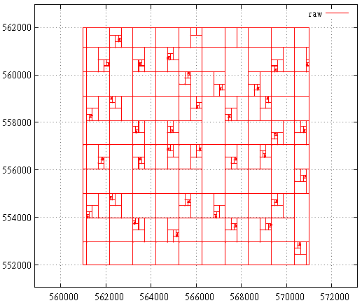 Z-order vs R-tree, оптимизация и 3D - 2