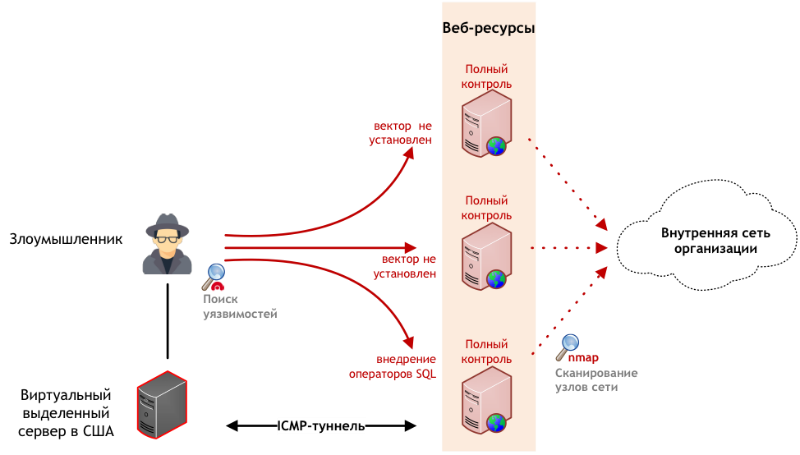 Расширенная версия атака