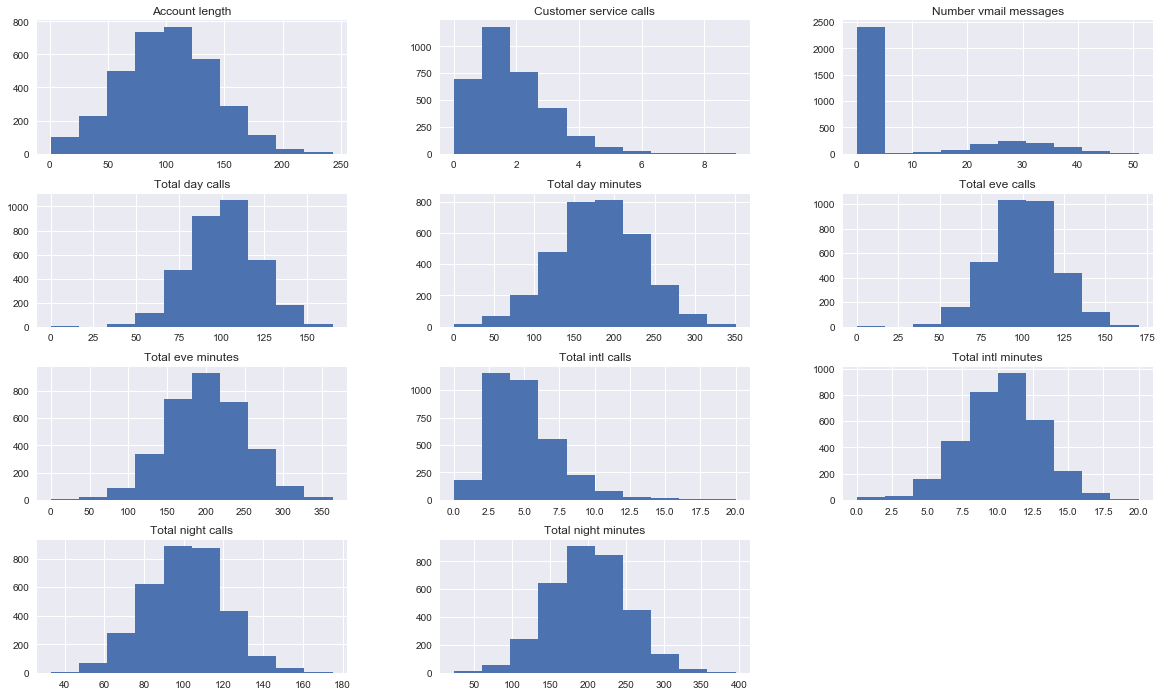 Открытый курс машинного обучения. Тема 2: Визуализация данных c Python