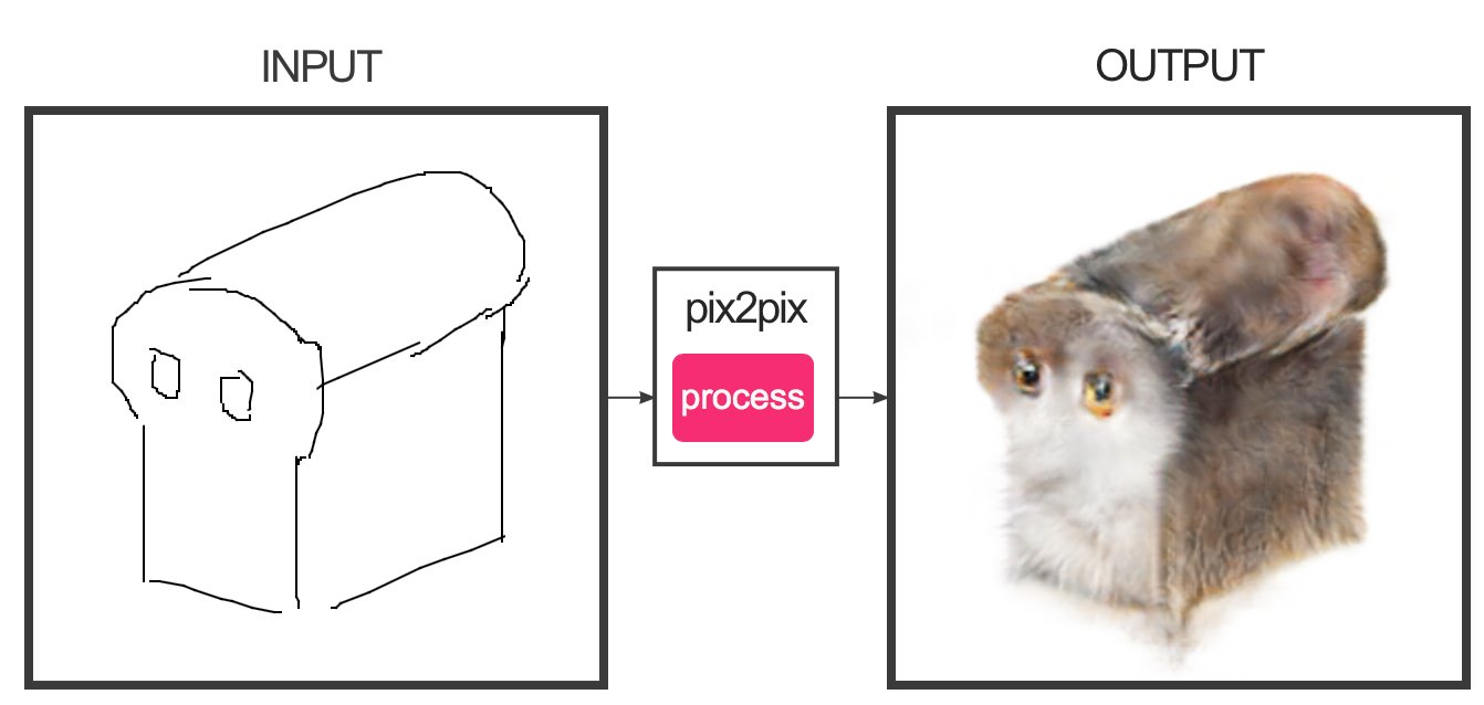 Pix 2 pix. Нейросеть Нарисуй кота. Pix2pix нейросеть. Мемы с нарисованными котами. Нейросеть нарисовала кота.