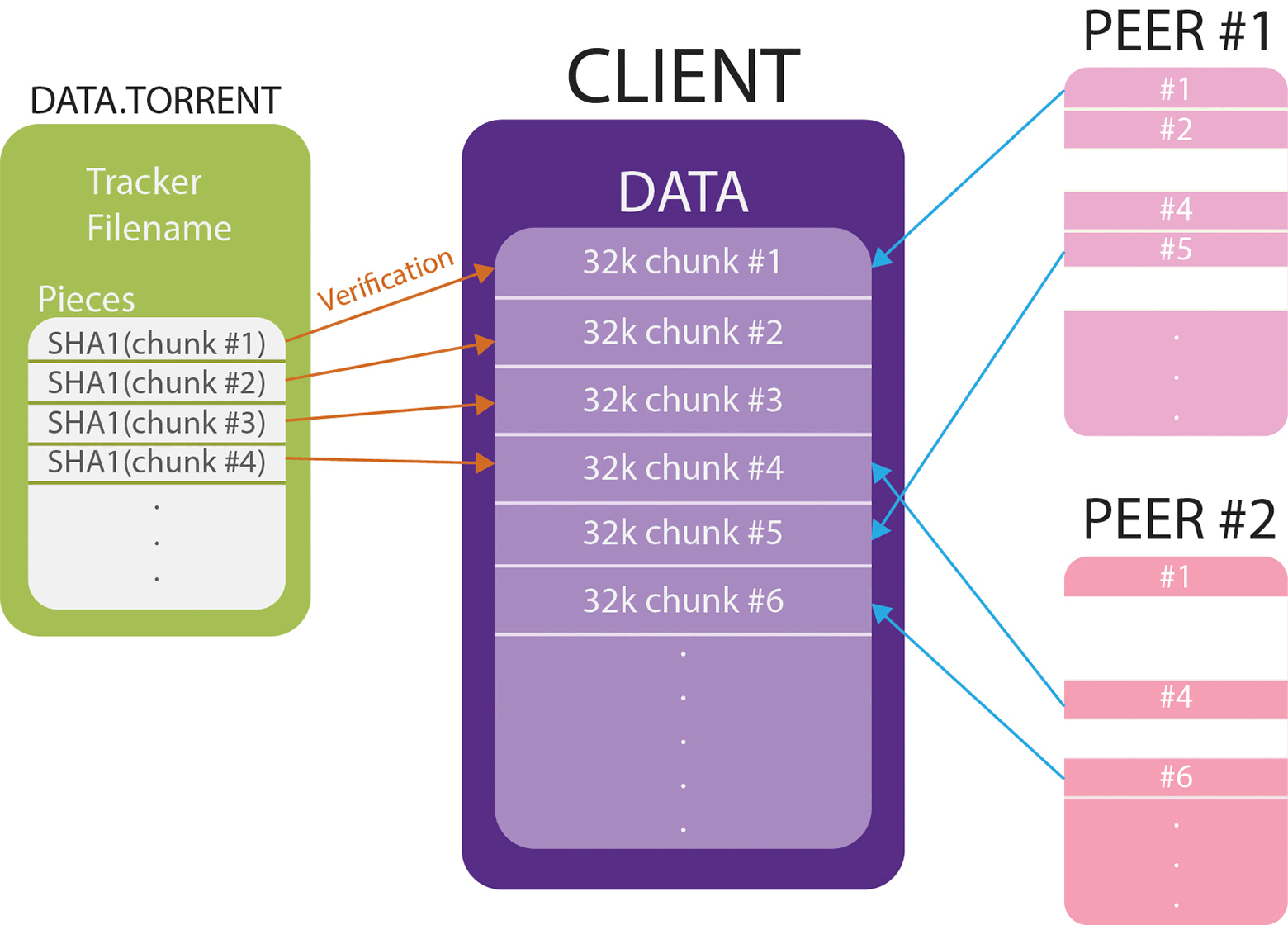 Трекер файлов. Sha-1 коллизии. Формат data через Yes. Modern client data файл. Sha1 расшифровка exe Многопоточная.